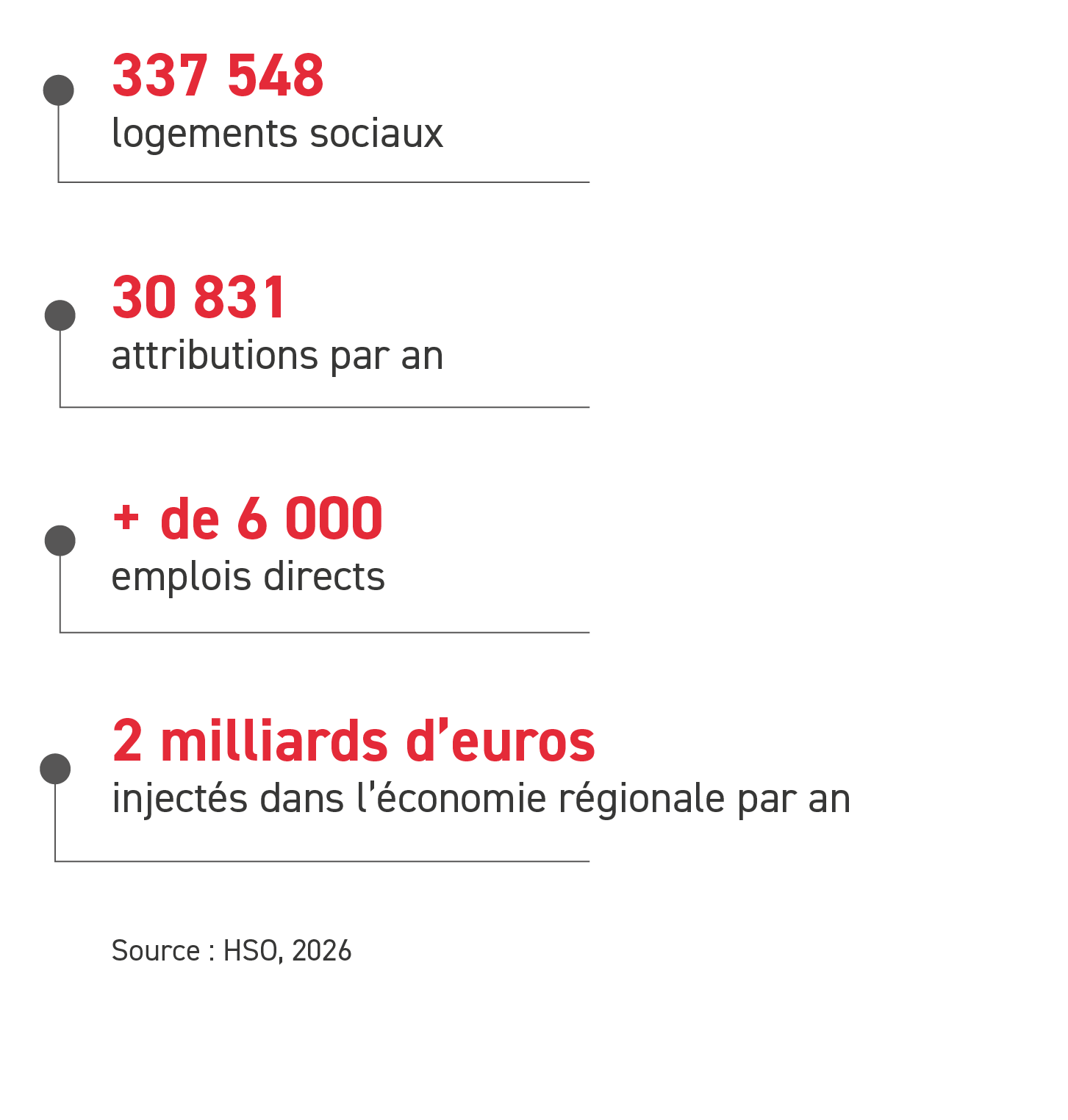 chiffre clé 2026