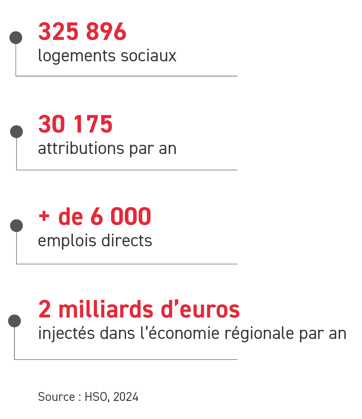 Chiffres occitanie 2024